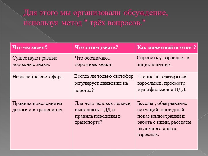 Презентация проекта по ОБЖ на тему "Детям знать положено!"