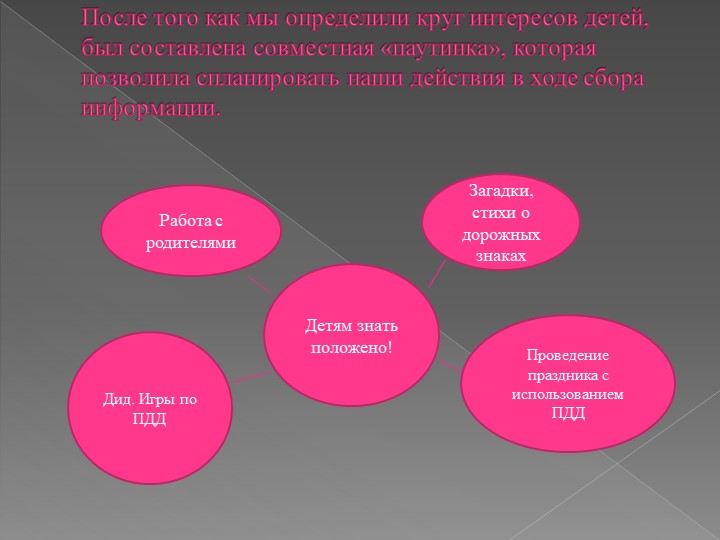Презентация проекта по ОБЖ на тему "Детям знать положено!"