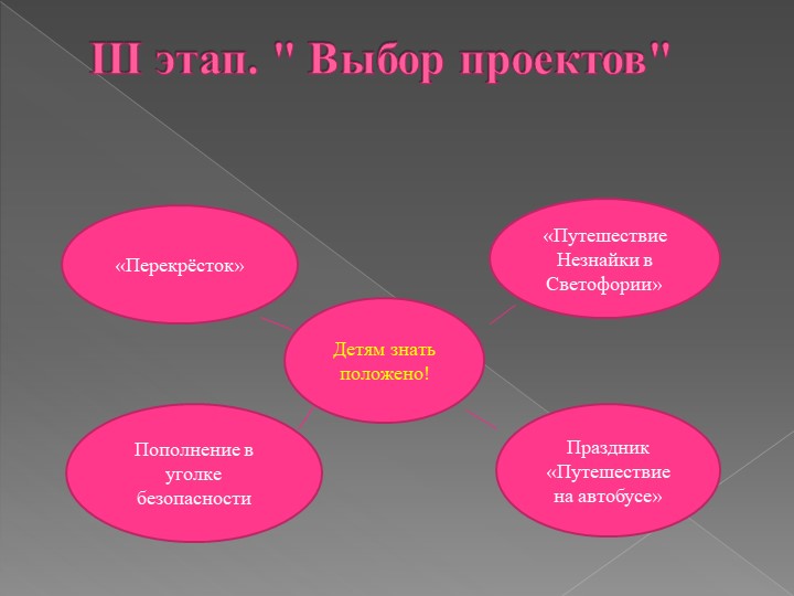 Презентация проекта по ОБЖ на тему "Детям знать положено!"