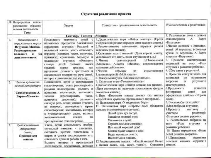 Презентация проекта на тему "Мои любимые игрушки"