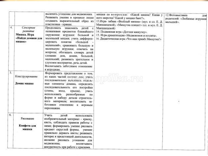 Презентация проекта на тему "Мои любимые игрушки"