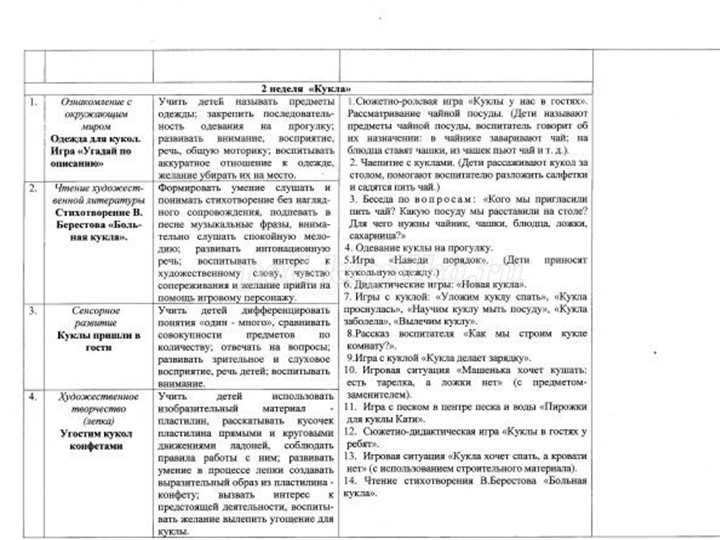 Презентация проекта на тему "Мои любимые игрушки"