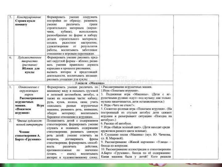 Презентация проекта на тему "Мои любимые игрушки"