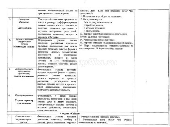 Презентация проекта на тему "Мои любимые игрушки"