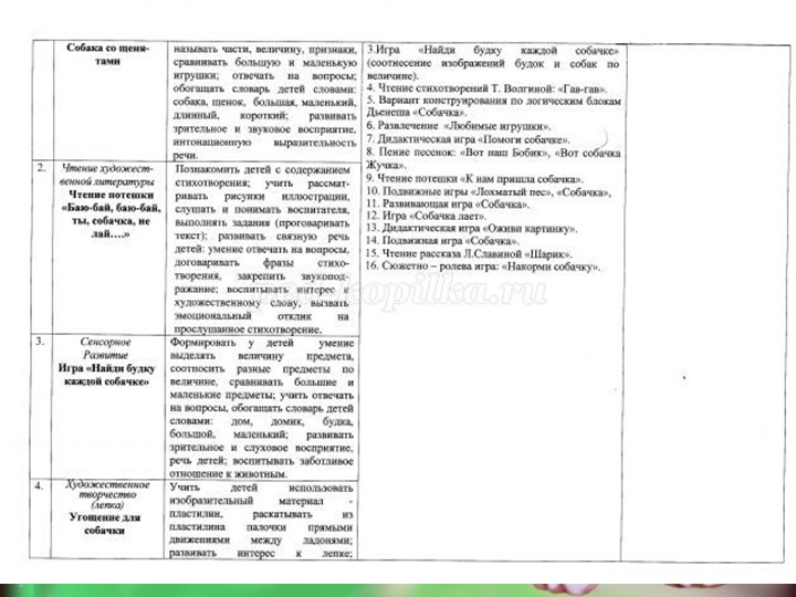 Презентация проекта на тему "Мои любимые игрушки"