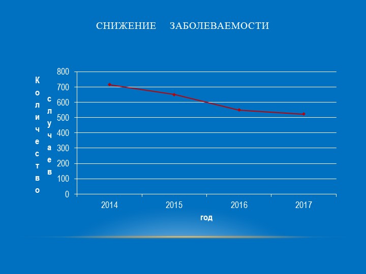 Активные методы обучения на занятиях по физической культуре в ДОУ