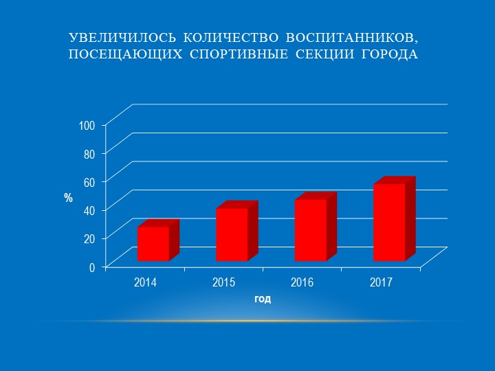 Активные методы обучения на занятиях по физической культуре в ДОУ