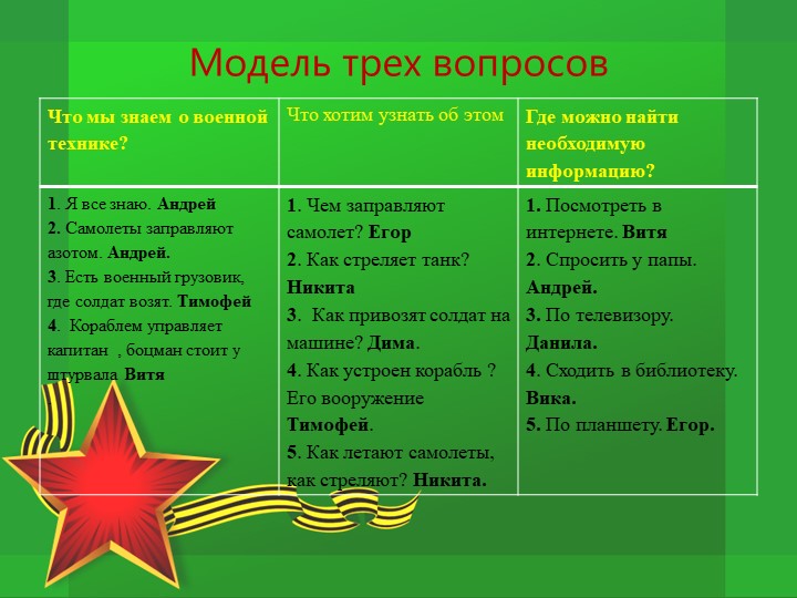 Проект по патриотическому воспитанию "Защитники Отечества"