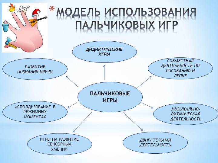 Презентация "Мир на кончиках пальцев"