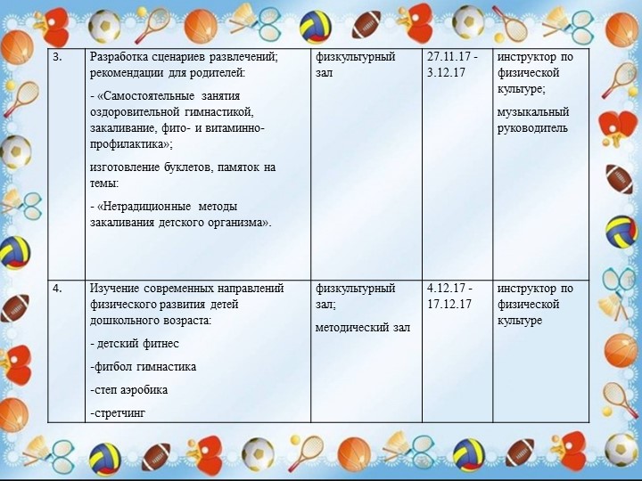 Презентация "Физкультурно-оздоровительная работа ДОО в аспекте инновационных технологий"