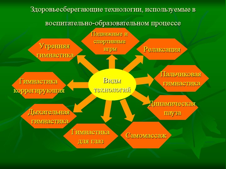 Применение здоровьесберегающих технологий в работе с детьми и семьей