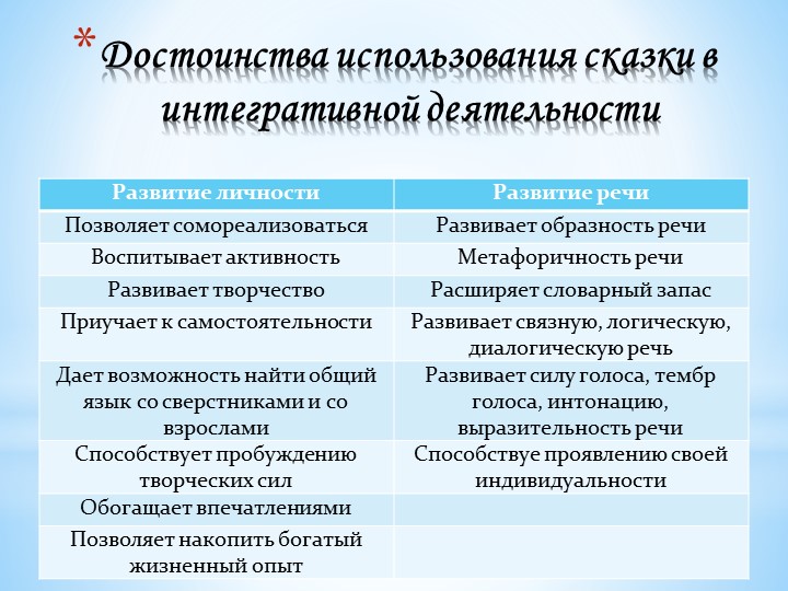 Презентация на тему "Сказки"(дошкольный возраст)