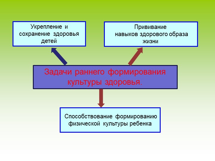 Презентация для родительского собрания