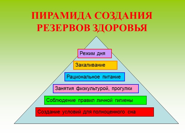 Презентация для родительского собрания