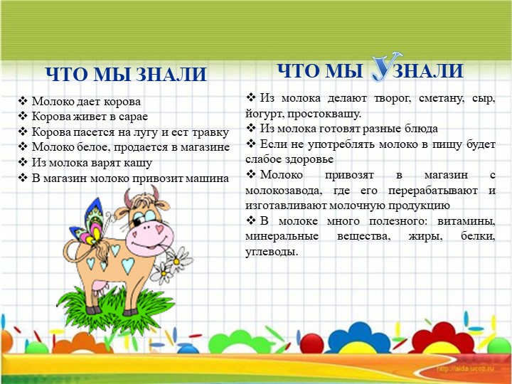 Проект на тему "Молоко и молочные продукты".