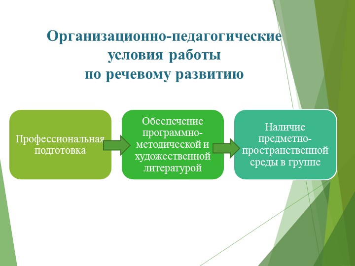 Презентация «Повышение уровня речевого развития детей дошкольного возраста посредством мнемотехники»