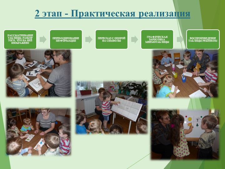 Презентация «Повышение уровня речевого развития детей дошкольного возраста посредством мнемотехники»