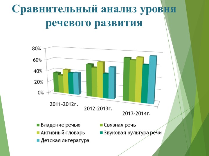 Презентация «Повышение уровня речевого развития детей дошкольного возраста посредством мнемотехники»