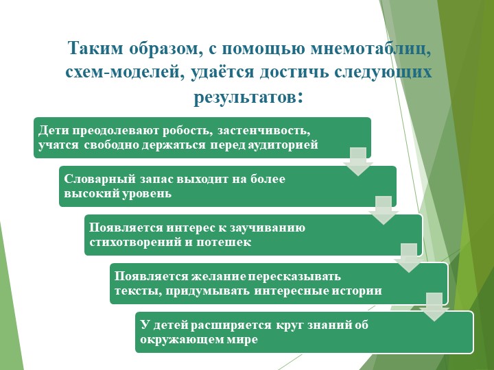 Презентация «Повышение уровня речевого развития детей дошкольного возраста посредством мнемотехники»