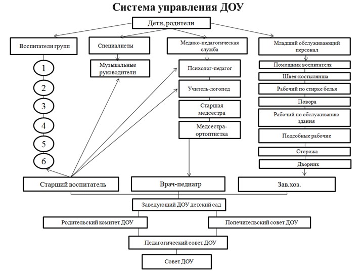 Презентация. Инновационные технологии в дошкольном учреждении.