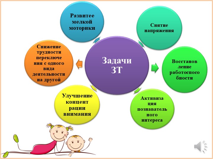 Презентация. Инновационные технологии в дошкольном учреждении.