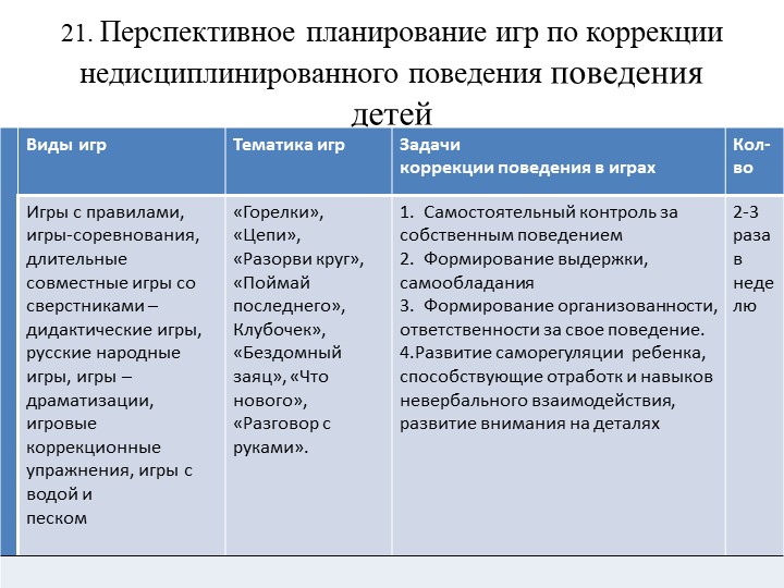 Презентация по педагогике на тему "Недисциплинированное поведение дошкольников"