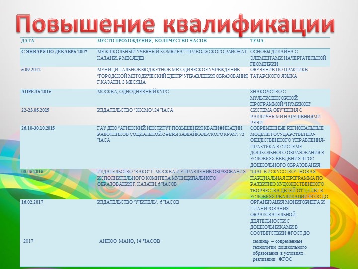Презентация - портфолио воспитателя