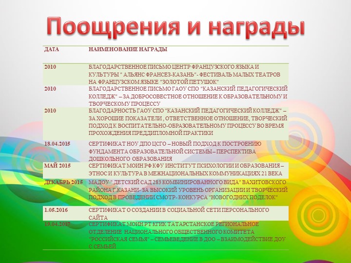 Презентация - портфолио воспитателя