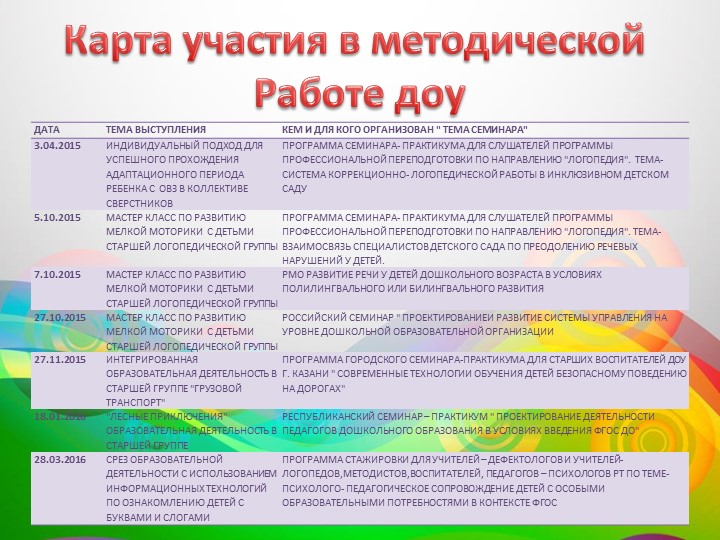 Презентация - портфолио воспитателя
