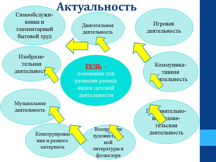 Презентация " Развитие связной речи детей дошкольного возраста через восприятие художественной литературы"