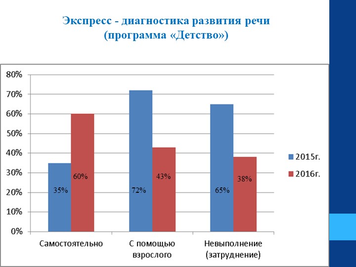 Презентация " Развитие связной речи детей дошкольного возраста через восприятие художественной литературы"