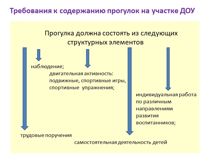 Презентация "Прогулка в детском саду"