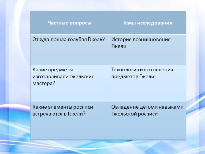 Презентация к проекту "Гжель"