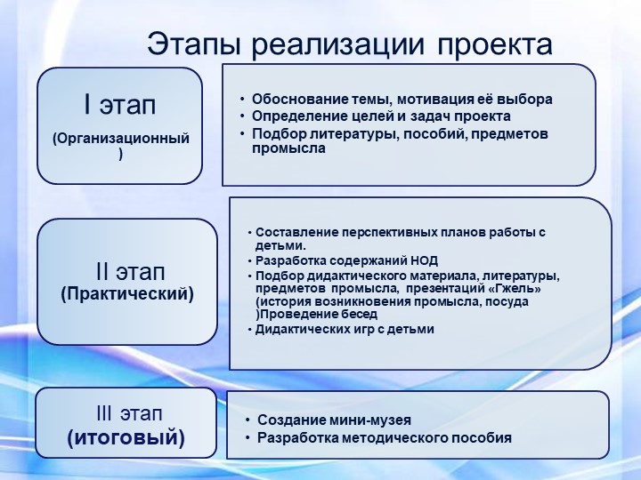 Презентация к проекту "Гжель"