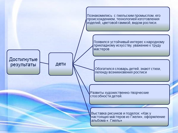 Презентация к проекту "Гжель"