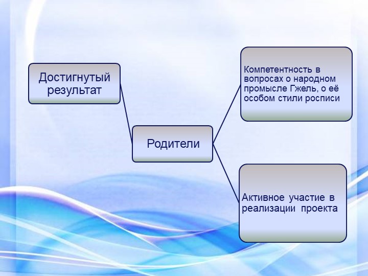 Презентация к проекту "Гжель"