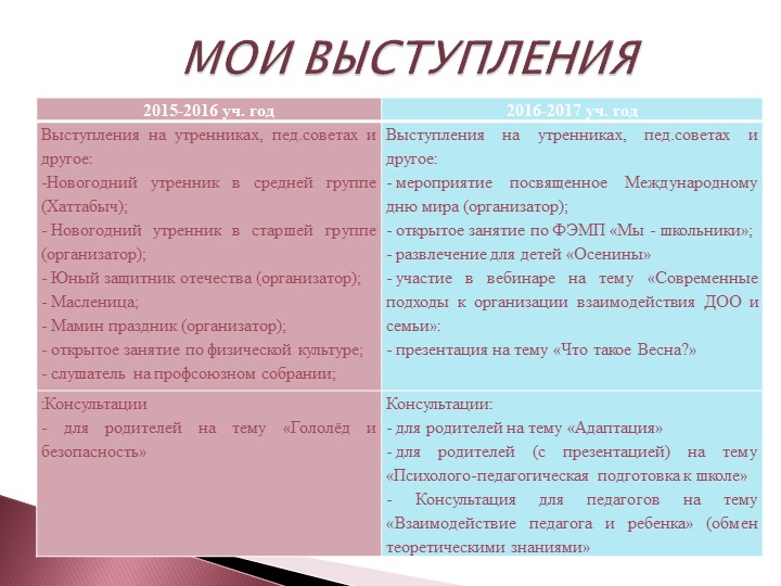 Аналитический отчет о результатах деятельности воспитателя