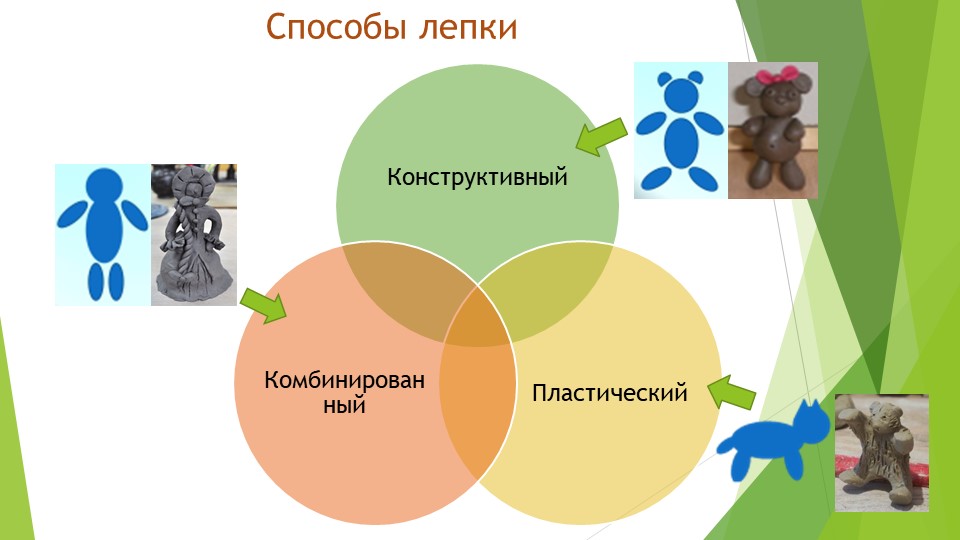 Презентация "Лепка из глины"