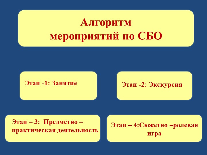Презентация на тему "Социально-бытовая ориентировка детей с нарушением зрения в условиях ДОУ".