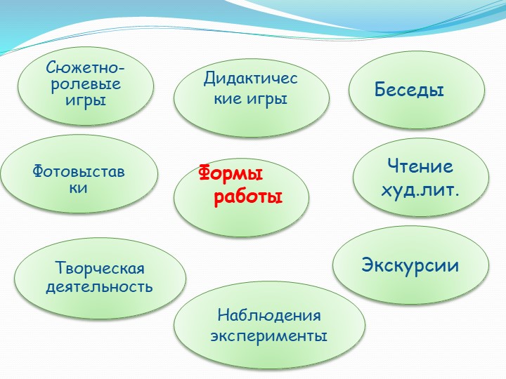 Проект "Все профессии важны , все профессии нужны"