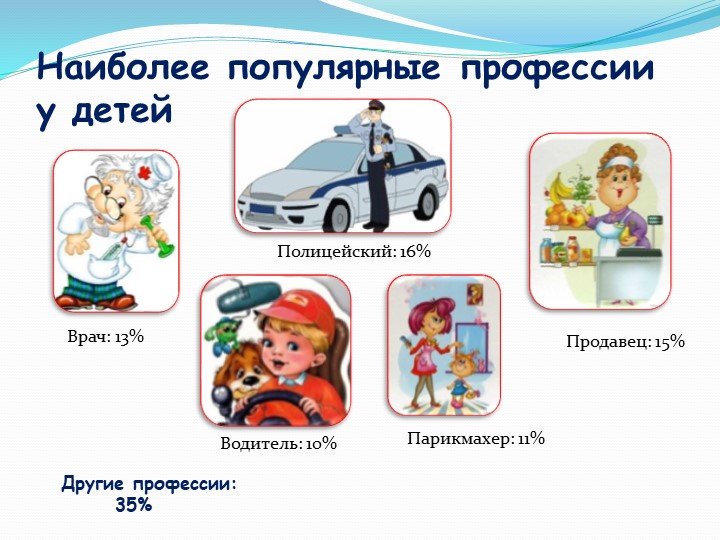 Проект "Все профессии важны , все профессии нужны"