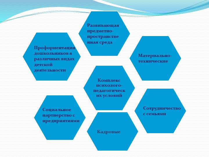 Проект "Все профессии важны , все профессии нужны"