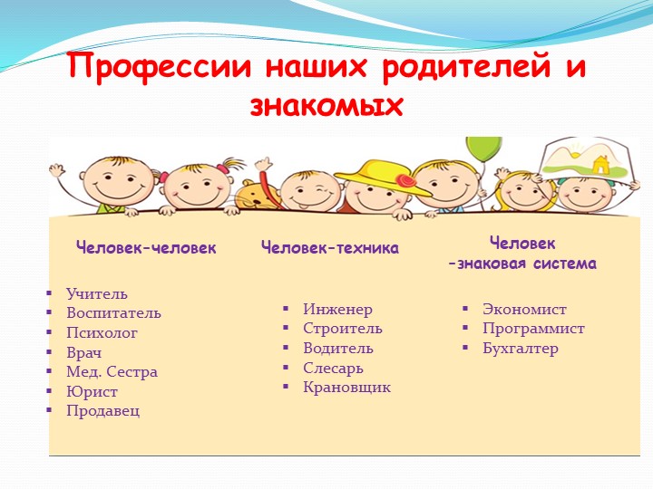 Проект "Все профессии важны , все профессии нужны"