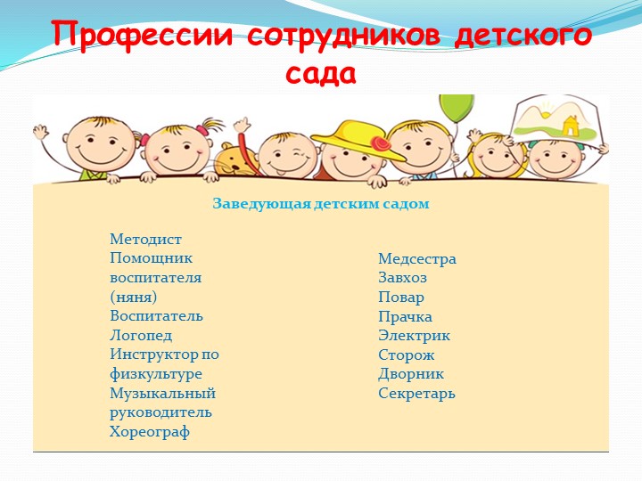 Проект "Все профессии важны , все профессии нужны"