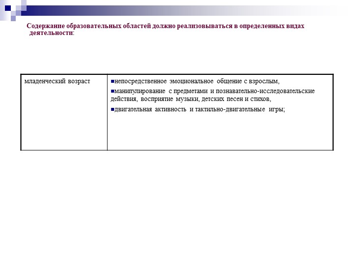 Презентация на тему "Федеральный государственный образовательный стандарт дошкольного образования".