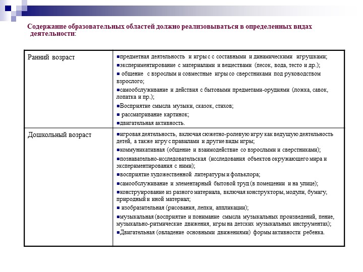 Презентация на тему "Федеральный государственный образовательный стандарт дошкольного образования".