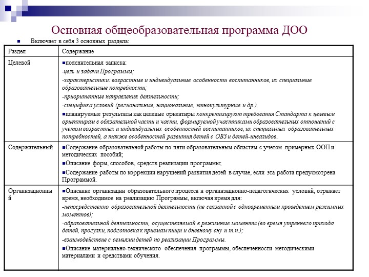 Презентация на тему "Федеральный государственный образовательный стандарт дошкольного образования".