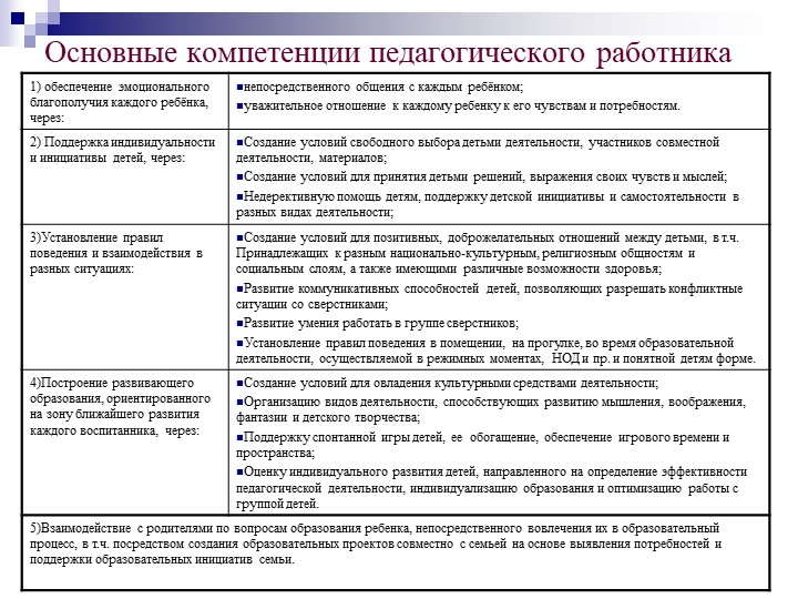 Презентация на тему "Федеральный государственный образовательный стандарт дошкольного образования".