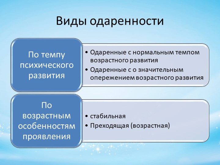 Психолого-педагогическое сопровождение детей с признаками одаренности