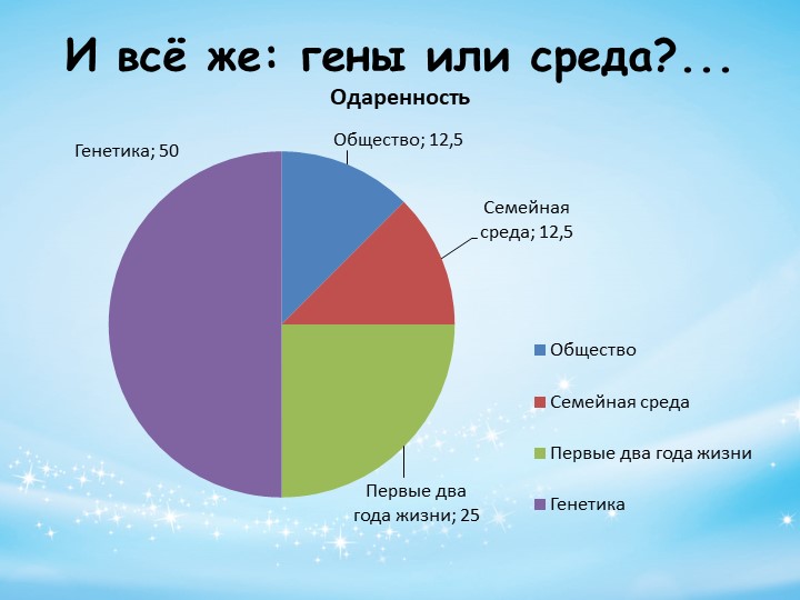 Психолого-педагогическое сопровождение детей с признаками одаренности